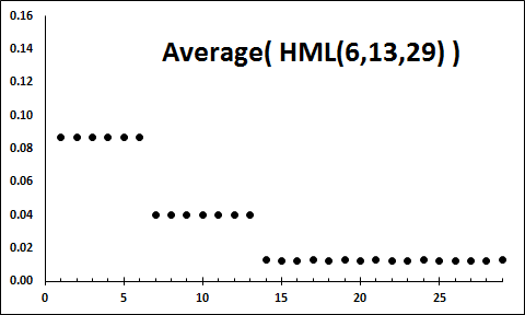 HML(6,13,29) individual