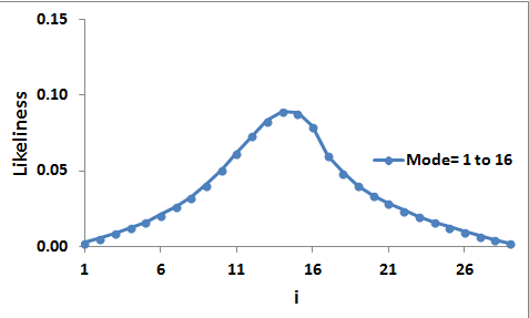 M(1,16)