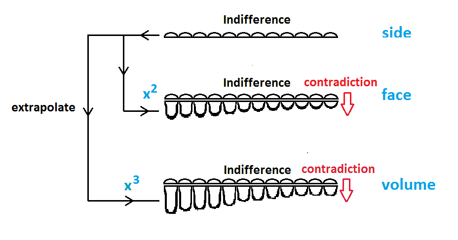 insufficiency