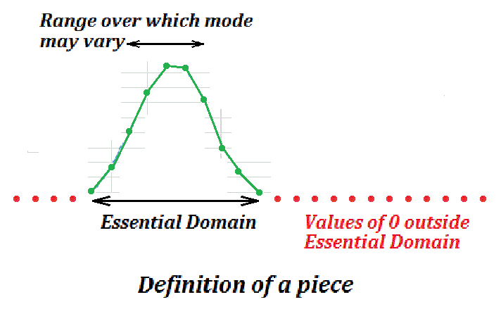 definiition of a piece