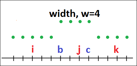 introductory diagram