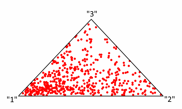 Distribution of SS(3)